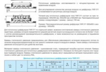 potol diffuzore YAR 011